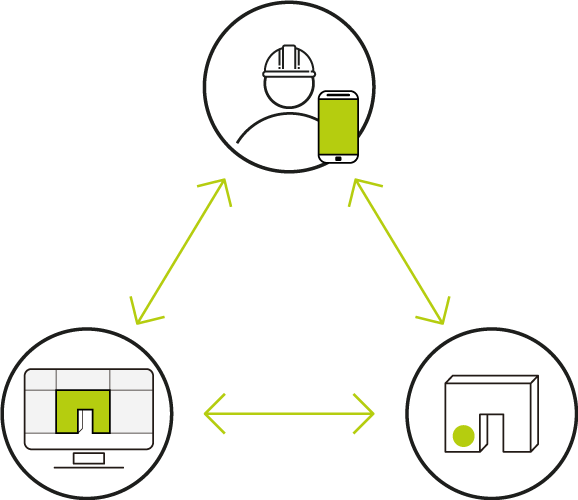 objet, utilisateur et plateforme 360SmartConnect